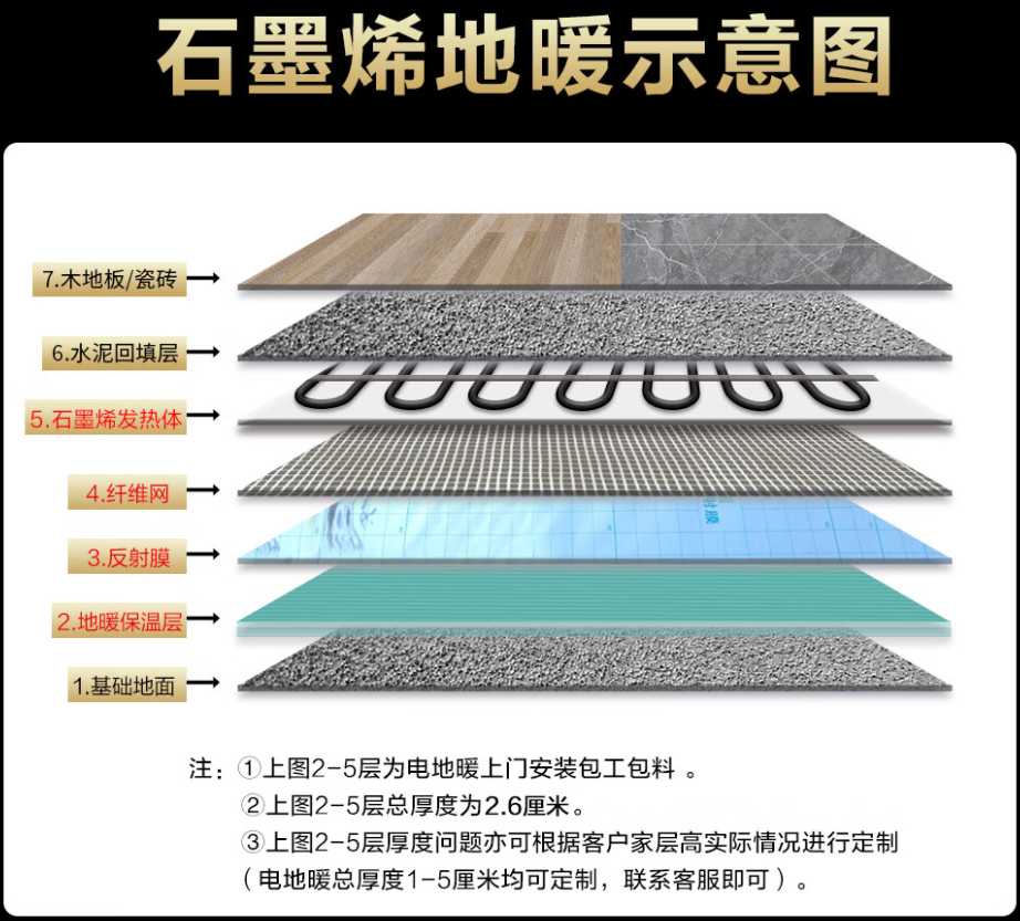 自流井区 石墨烯电地暖公司哪家好？施工质量核心标准